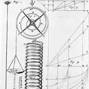 Springs and measuring devices designed by Robert Hooke and published in his An Attempt to Prove the Motion of the Earth by Observations, 1674