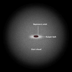 A diagram illustrating the extent of the Kuiper Belt and Oort Cloud